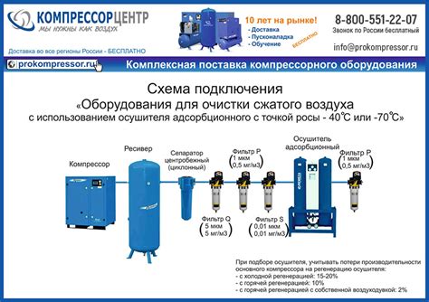 Регулировка осушителя воздуха