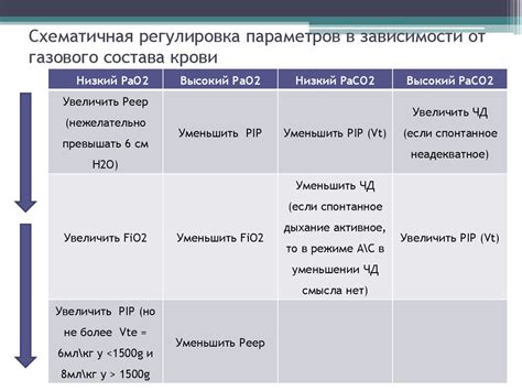 Регулировка параметров ИВЛ Гамильтон С1