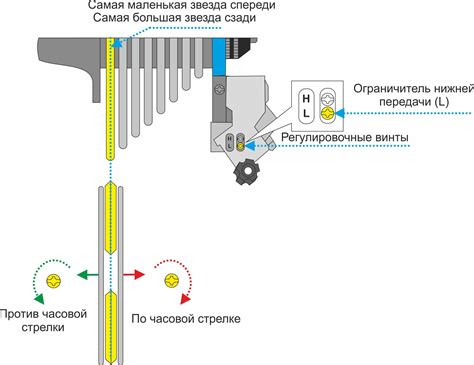 Регулировка переключения скоростей