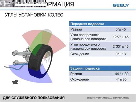 Регулировка подвески и колес