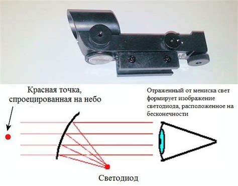 Регулировка положения искателя