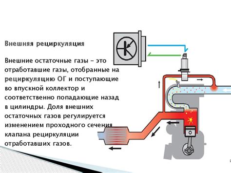 Регулировка пропорции газов