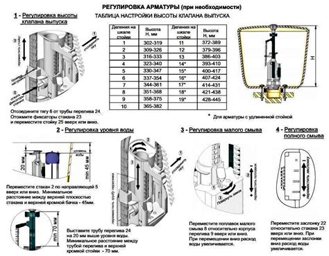 Регулировка работы арматуры