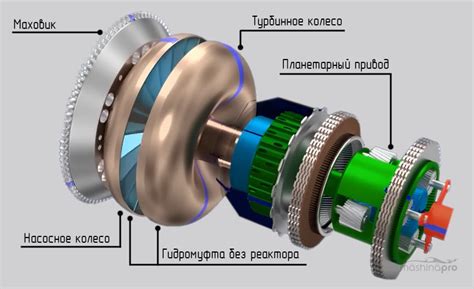 Регулировка работы гидротрансформатора