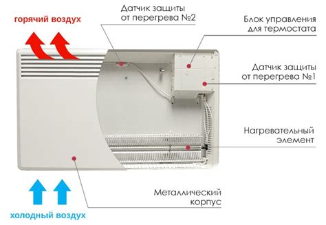 Регулировка работы конвектора