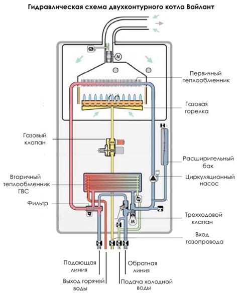 Регулировка работы насоса и котла