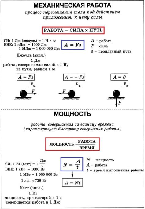 Регулировка режимов работы: мощность и скорость вентиляции