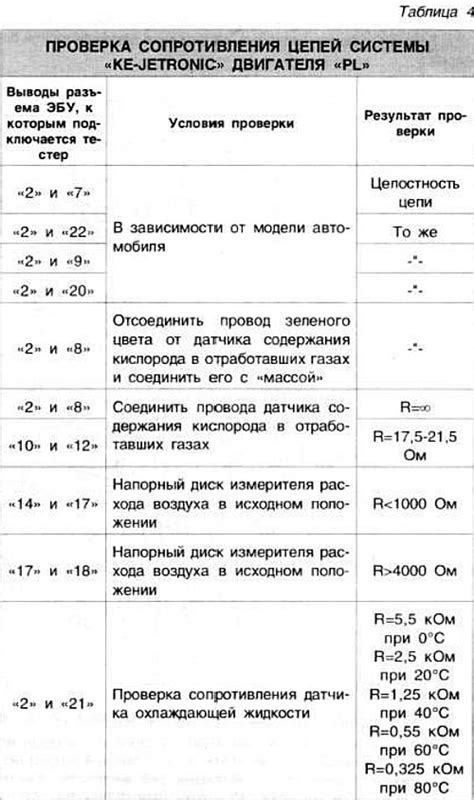 Регулировка системы впрыска топлива