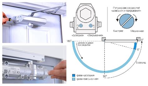 Регулировка скорости открытия и закрытия двери