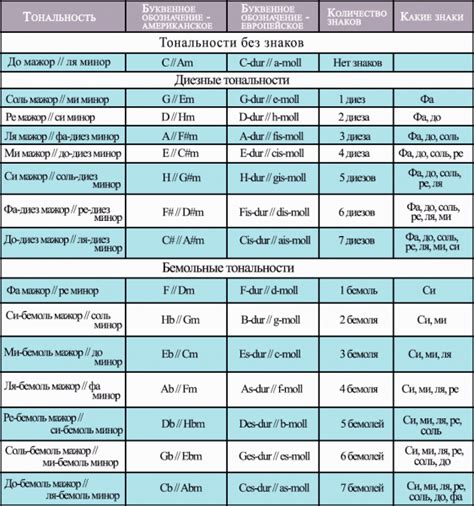 Регулировка тембра и тональности голоса