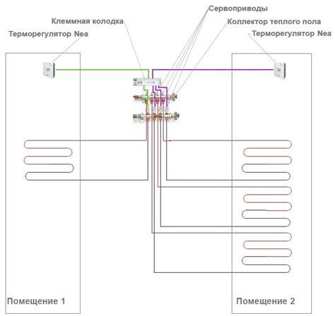 Регулировка температурного режима: как настроить