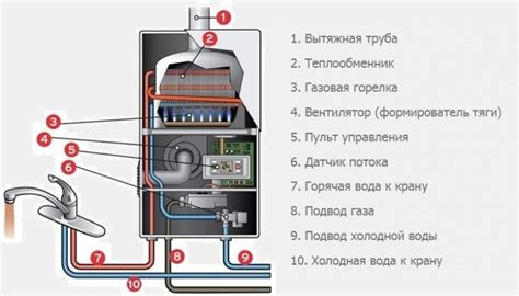 Регулировка температуры воды