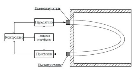 Регулировка температуры и силы струи