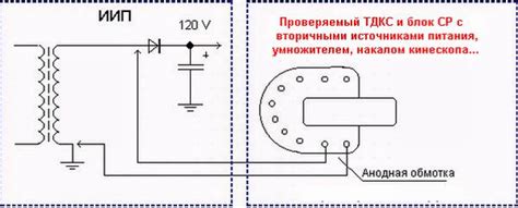 Регулировка частоты ТДКС без телевизора