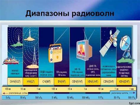 Регулировка частоты радиостанции