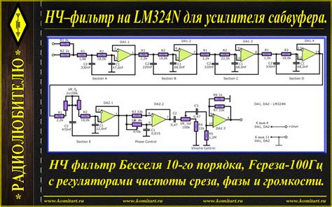 Регулировка частоты среза усилителя для сабвуфера