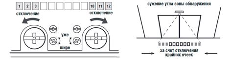 Регулировка ширины модуляционной зоны