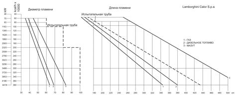 Регулируйте размер пламени газовых горелок