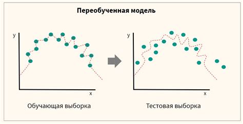 Регуляризация и улучшение модели