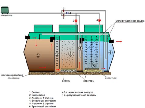 Регулярная проверка и профилактика компрессора септика