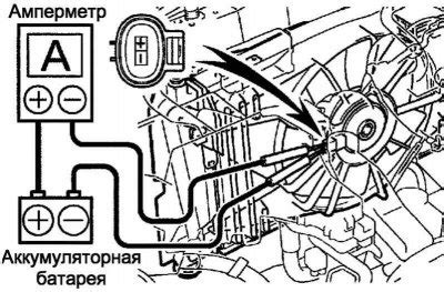 Регулярная проверка работы вентилятора охлаждения