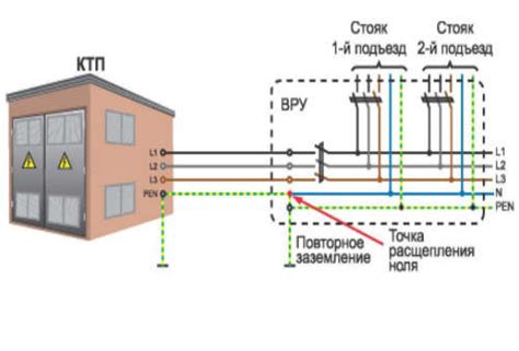 Регулярная проверка системы электроснабжения