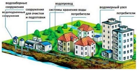 Регулярная профилактика системы водоснабжения