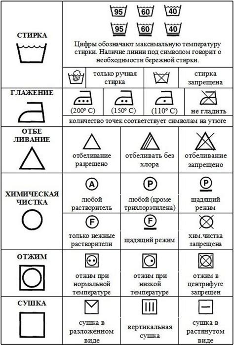 Регулярная стирка и проветривание одежды