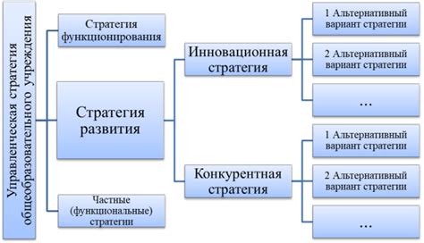 Регулярное изучение тактики и стратегий