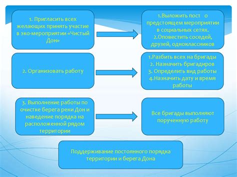 Регулярное обслуживание ОГВ ДОН ЭКО