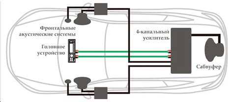 Регулярное обслуживание и правила использования сабвуфера в автомобиле Урал