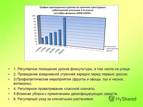 Регулярное проветривание комнаты и увлажнение воздуха