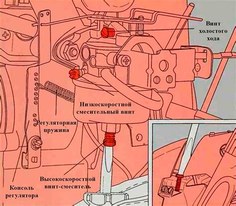 Регулярное техническое обслуживание карбюратора