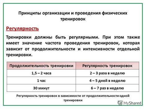 Регулярность и продолжительность тренировок