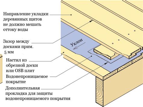 Регулярно обновляйте покрытие и защиту пола и стен бани