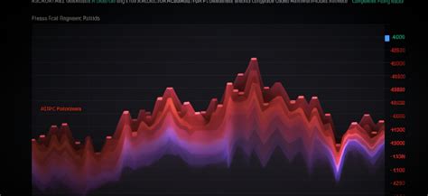 Регулярно обновляйте программное обеспечение для оптимизации работы аккумулятора