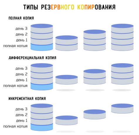 Регулярно создавайте резервные копии