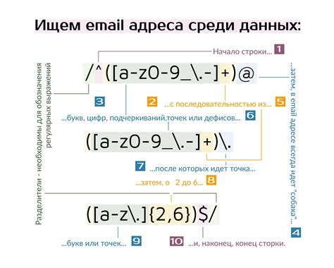 Регулярные выражения для очистки данных