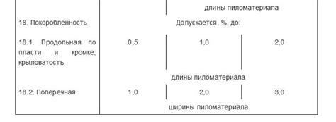 Регулятивные ограничения и требования к качеству