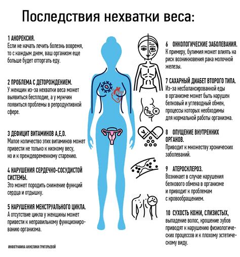 Регуляция веса и снижение риска ожирения