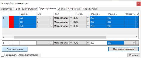 Редактирование изменяемых элементов