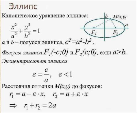 Редактирование и изменение эллипса