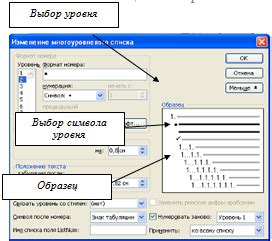 Редактирование и форматирование списка