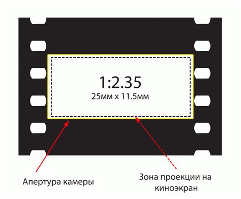 Редактирование размера кадра