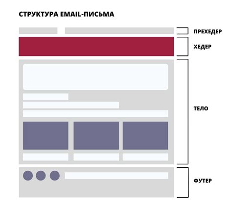 Редактирование шаблона письма в папке рассылки