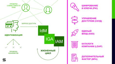 Редактирование wiki-страницы и управление доступом