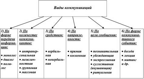 Редкие коммуникации