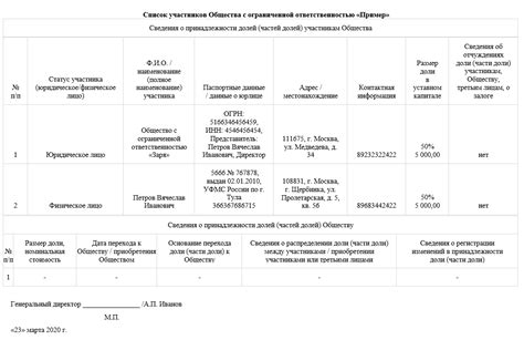 Реестр Юридических Лиц: полный список учредителей ООО