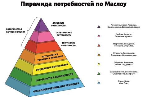 Режимы работы для различных потребностей