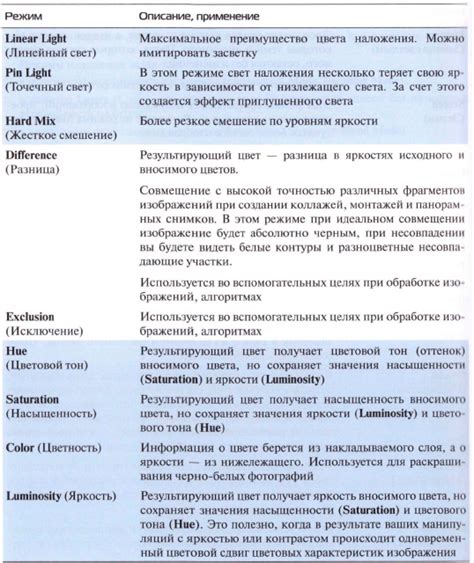 Режимы работы камеры: обзор основных режимов и их применение